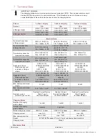 Preview for 41 page of ABB eCharger CUA2-F1T2L-16M3 Manual