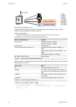 Preview for 34 page of ABB EDS500 Series Function Manual