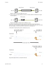 Preview for 47 page of ABB EDS500 Series Function Manual