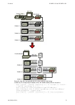 Preview for 73 page of ABB EDS500 Series Function Manual