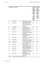 Preview for 77 page of ABB EDS500 Series Function Manual