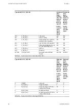 Preview for 80 page of ABB EDS500 Series Function Manual