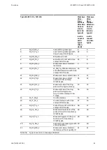 Preview for 81 page of ABB EDS500 Series Function Manual