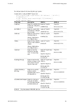 Preview for 101 page of ABB EDS500 Series Function Manual