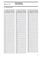 Preview for 26 page of ABB EIB Delta User Manual