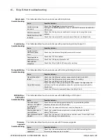 Preview for 38 page of ABB Ekip E-Hub Manual