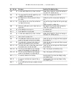 Предварительный просмотр 136 страницы ABB EL3060 Series Operating Instruction