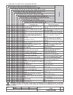 Preview for 28 page of ABB Emax E1 Installation And Service Instructions Manual