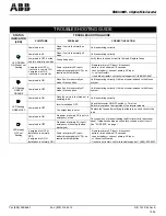 Preview for 15 page of ABB EMIU 400W Instruction Manual