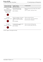 Preview for 67 page of ABB Endura ACA592-TC Operating Instructions Manual