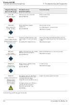 Preview for 68 page of ABB Endura ACA592-TC Operating Instructions Manual