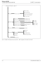 Preview for 76 page of ABB Endura ACA592-TC Operating Instructions Manual