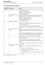 Preview for 77 page of ABB Endura ACA592-TC Operating Instructions Manual