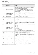 Preview for 78 page of ABB Endura ACA592-TC Operating Instructions Manual