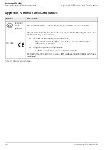 Preview for 88 page of ABB Endura ACA592-TC Operating Instructions Manual