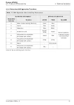 Preview for 33 page of ABB Endura APA592 Operating	 Instruction