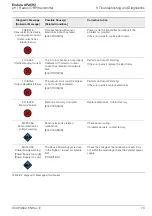 Предварительный просмотр 75 страницы ABB Endura APA592 Operating	 Instruction