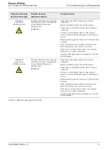 Предварительный просмотр 79 страницы ABB Endura APA592 Operating	 Instruction