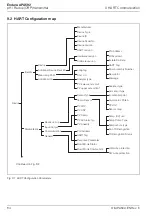 Preview for 86 page of ABB Endura APA592 Operating	 Instruction