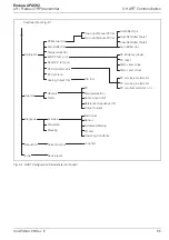 Предварительный просмотр 87 страницы ABB Endura APA592 Operating	 Instruction