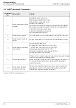 Предварительный просмотр 88 страницы ABB Endura APA592 Operating	 Instruction