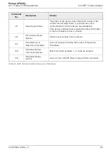 Предварительный просмотр 91 страницы ABB Endura APA592 Operating	 Instruction