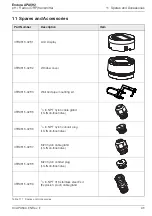 Preview for 97 page of ABB Endura APA592 Operating	 Instruction