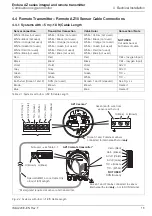 Preview for 17 page of ABB Endura AZ10 User Manual