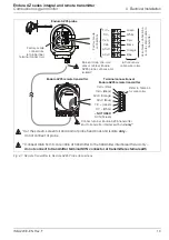 Preview for 21 page of ABB Endura AZ10 User Manual