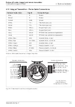 Preview for 25 page of ABB Endura AZ10 User Manual