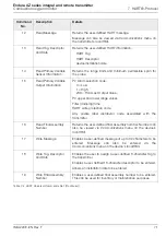 Preview for 73 page of ABB Endura AZ10 User Manual