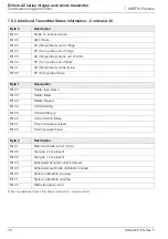 Preview for 78 page of ABB Endura AZ10 User Manual