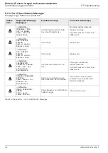 Preview for 84 page of ABB Endura AZ10 User Manual