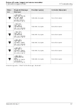 Preview for 89 page of ABB Endura AZ10 User Manual