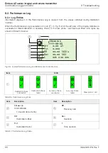 Preview for 90 page of ABB Endura AZ10 User Manual