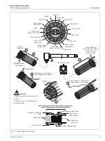 Preview for 21 page of ABB Endura AZ20 series User Manual