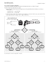 Предварительный просмотр 13 страницы ABB Endura AZ25 Series User Manual