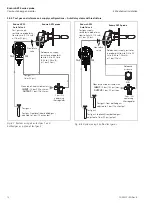 Предварительный просмотр 14 страницы ABB Endura AZ25 Series User Manual