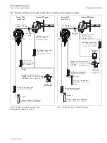 Предварительный просмотр 15 страницы ABB Endura AZ25 Series User Manual