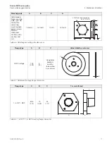 Предварительный просмотр 19 страницы ABB Endura AZ25 Series User Manual