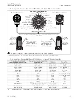 Предварительный просмотр 27 страницы ABB Endura AZ25 Series User Manual