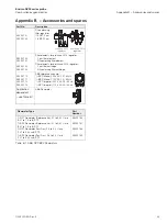 Предварительный просмотр 35 страницы ABB Endura AZ25 Series User Manual