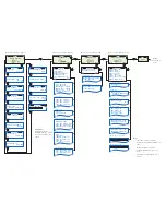 Preview for 2 page of ABB Endura AZ30 series Programming Manual