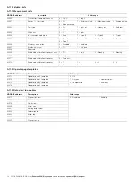 Preview for 14 page of ABB Endura AZ40 Operating Instructions Manual