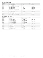 Preview for 16 page of ABB Endura AZ40 Operating Instructions Manual