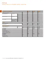 Предварительный просмотр 10 страницы ABB EOHU Series Instruction Bulletin