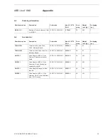 Preview for 57 page of ABB ES/S 4.1.2.1 User'S Product Manual