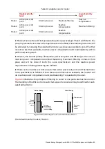 Preview for 95 page of ABB ESI-S Installation, Operation And Maintenance Instructions