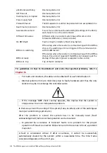 Preview for 124 page of ABB ESI-S Installation, Operation And Maintenance Instructions