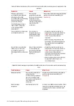 Preview for 186 page of ABB ESI-S Installation, Operation And Maintenance Instructions